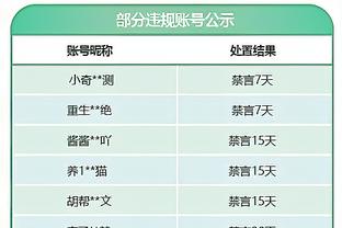 率队取胜！马克西26中13&罚球15中14爆砍42分4板4助